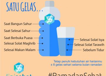 Kebutuhan Air Minum saat Puasa