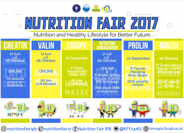 Yuk, Bergaya Hidup Sehat bersama “Nutrition Fair 2017”!