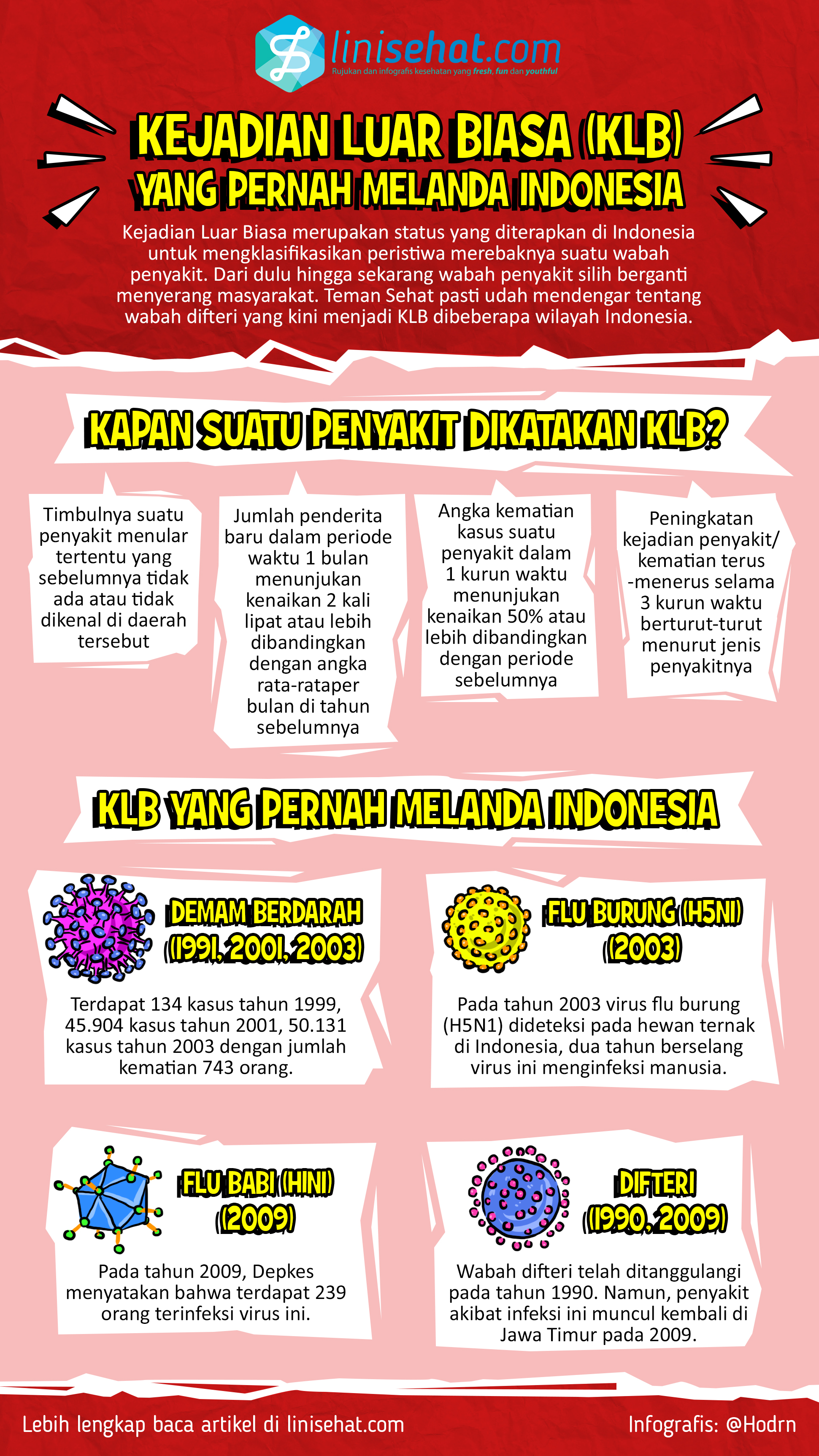 kejadian luar biasa yang melanda indonesia
