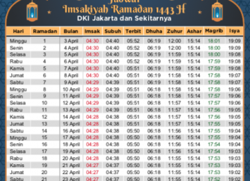Jadwal Imsakiyah Ramadan 1443 H / 2022 DKI Jakarta dan Sekitarnya